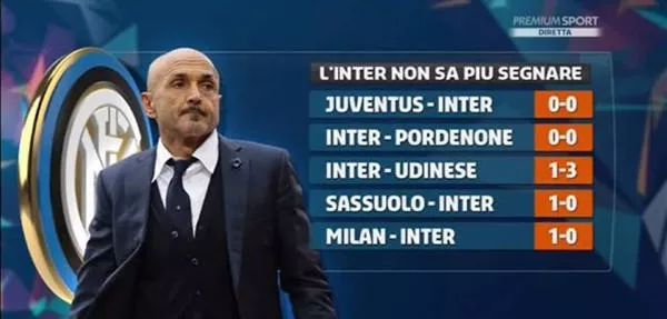 自2020年改为单回合决胜以来，足协杯决赛先进球方4胜1负